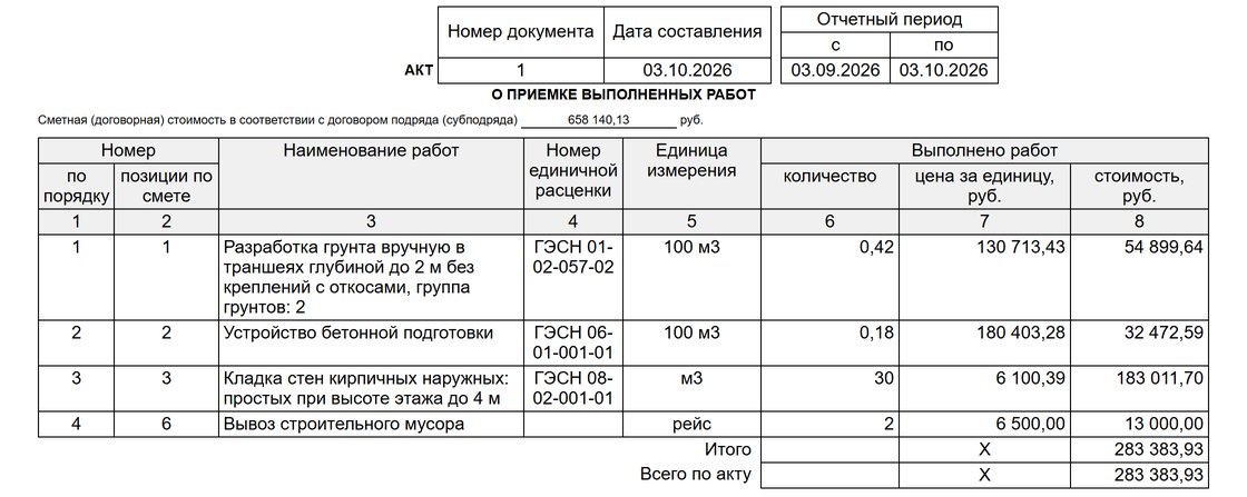 Акт КС-2, составленный из сметы: позиции, объёмы за период и стоимость