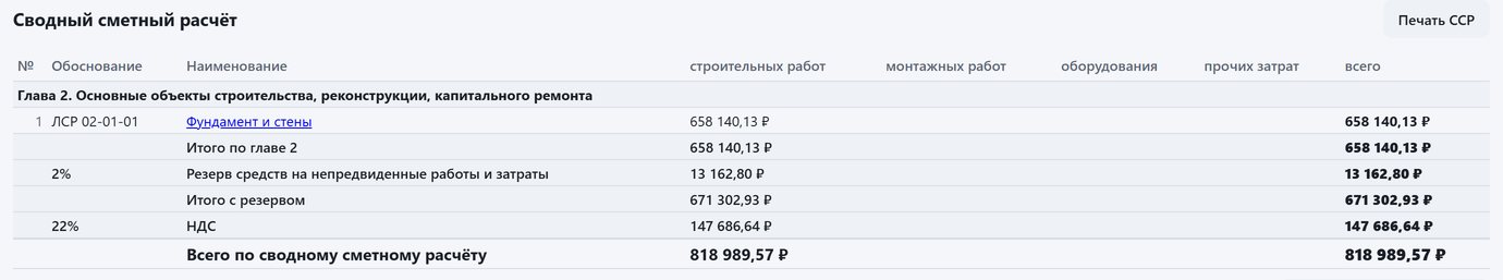 Сводный сметный расчёт стройки: глава 2, резерв на непредвиденные работы и НДС